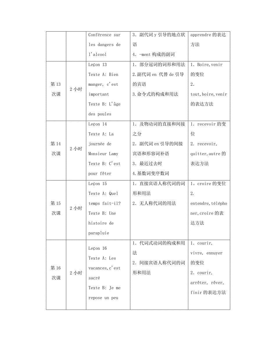 《新公共法语初级教程》教学大纲.docx_第5页