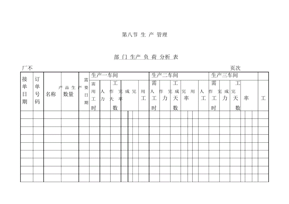 部门生产负荷分析表_第1页