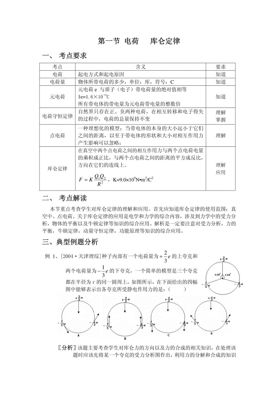 电荷库仑定律(考点解析)_第1页