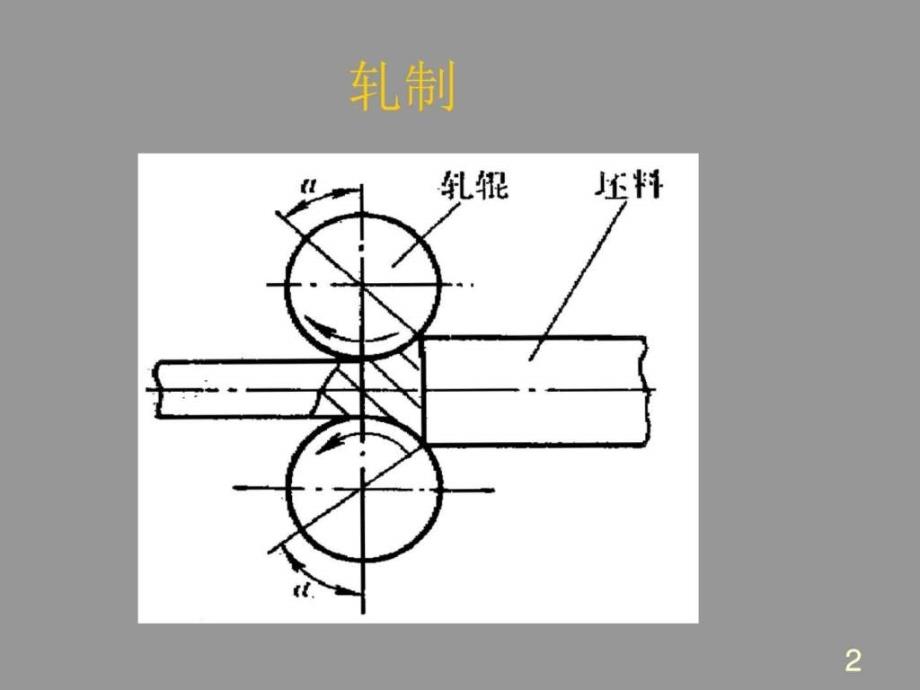 金属的塑性变形第一金属的塑性变形材料科学工程科技专业资料_第2页