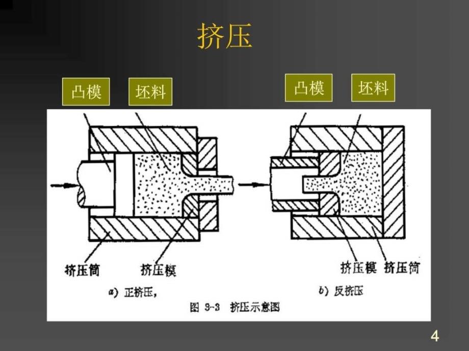 金属的塑性变形第一金属的塑性变形材料科学工程科技专业资料_第4页