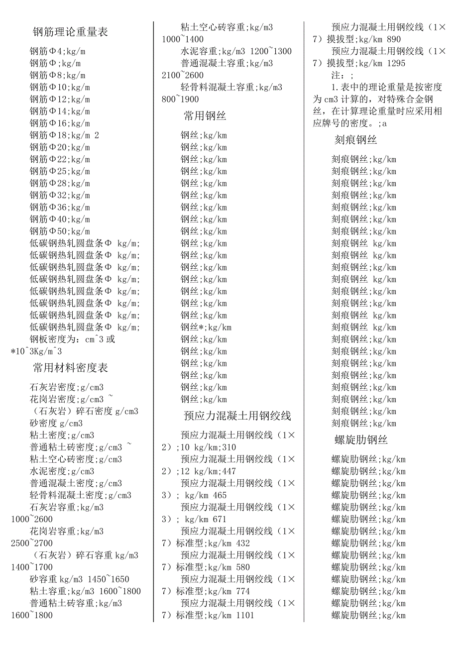 钢筋理论重量表大全_第2页