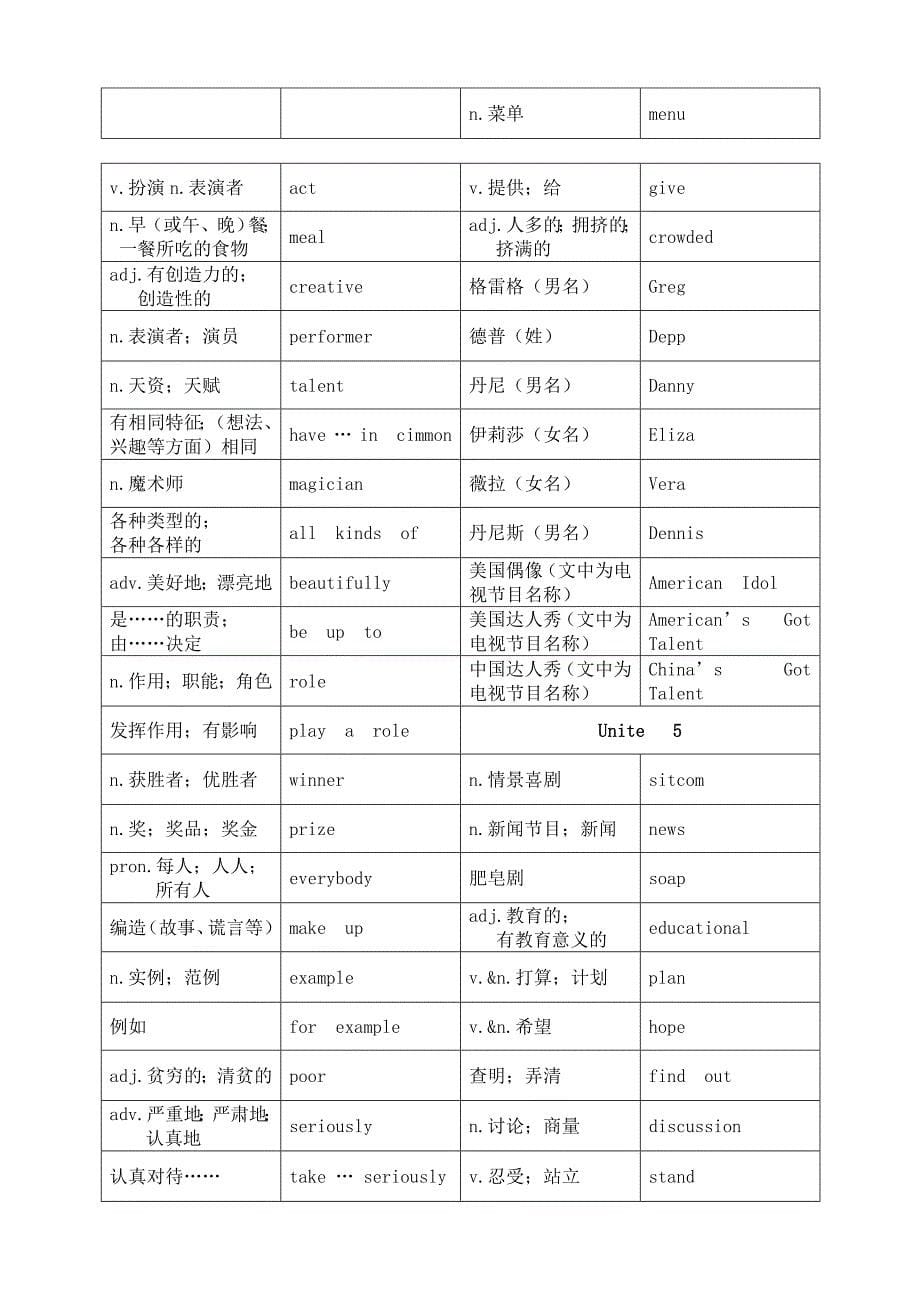 新人教版八年级上册-英语各个单元单词表.doc_第5页