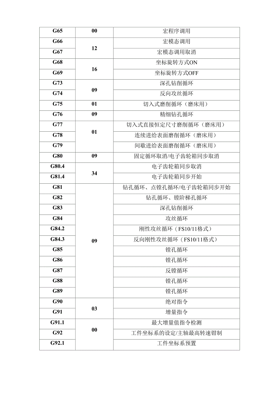 辅助功能M指令_第4页