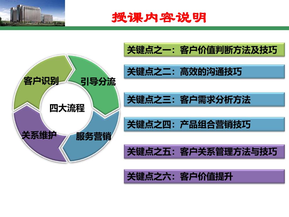 大堂经理培训识别推荐与引导分流流程_第2页