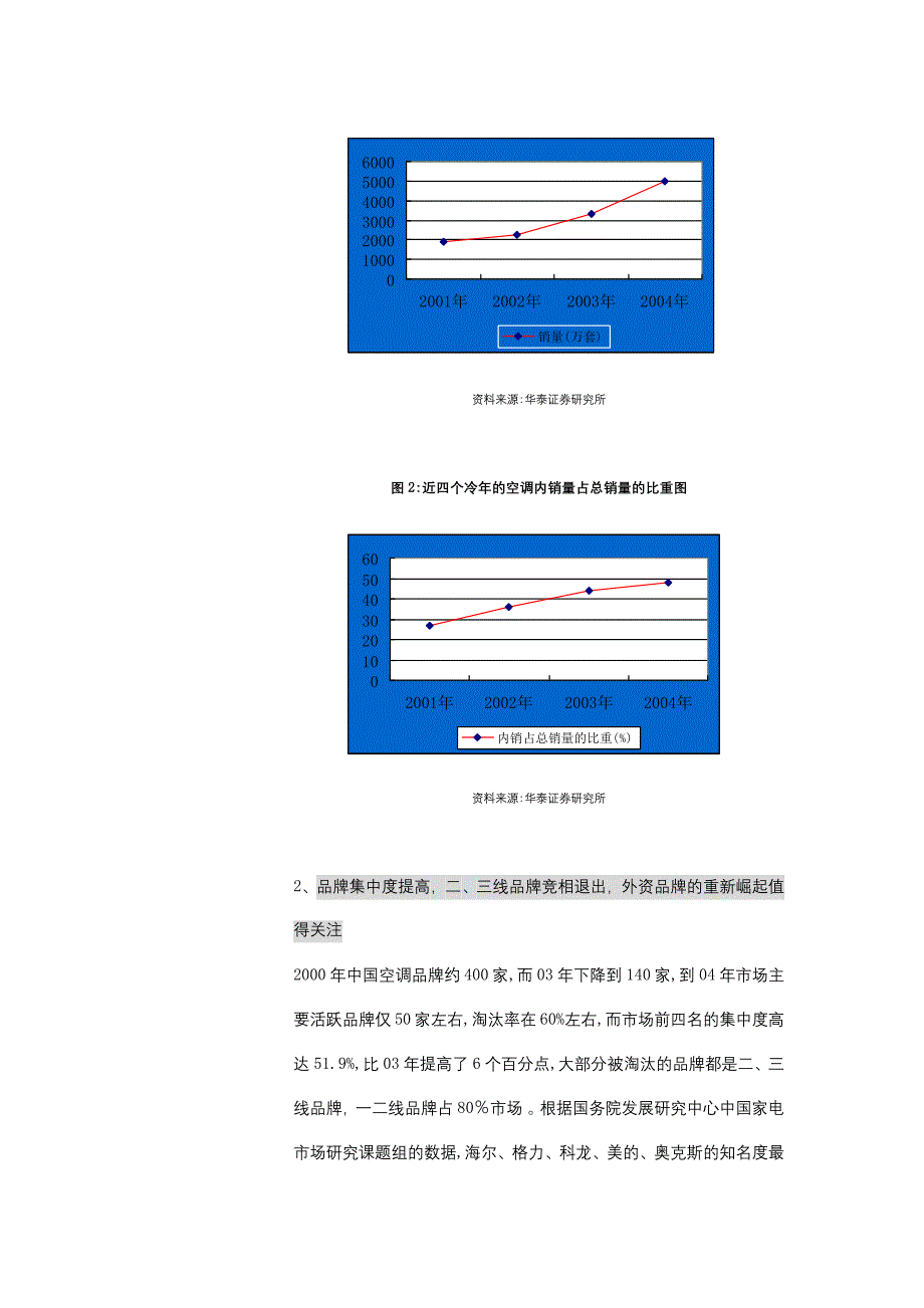 家用空调行业年度分析报告_第3页