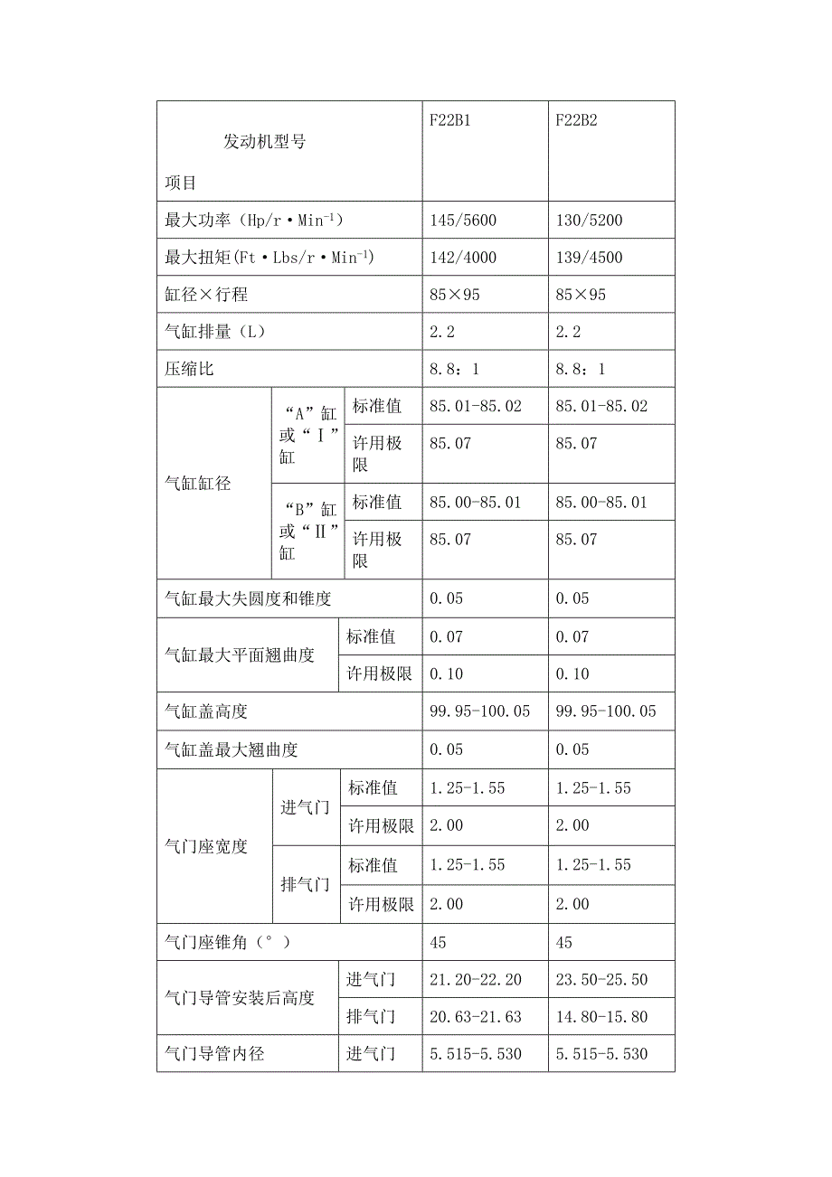 F22B技术资料.doc_第3页