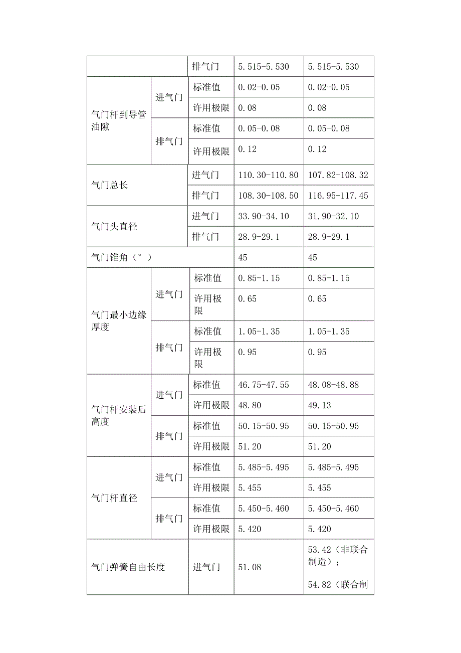 F22B技术资料.doc_第4页