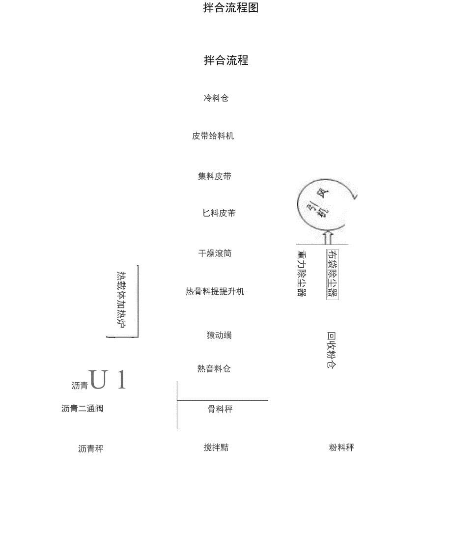 沥青混合料拌和过程_第5页