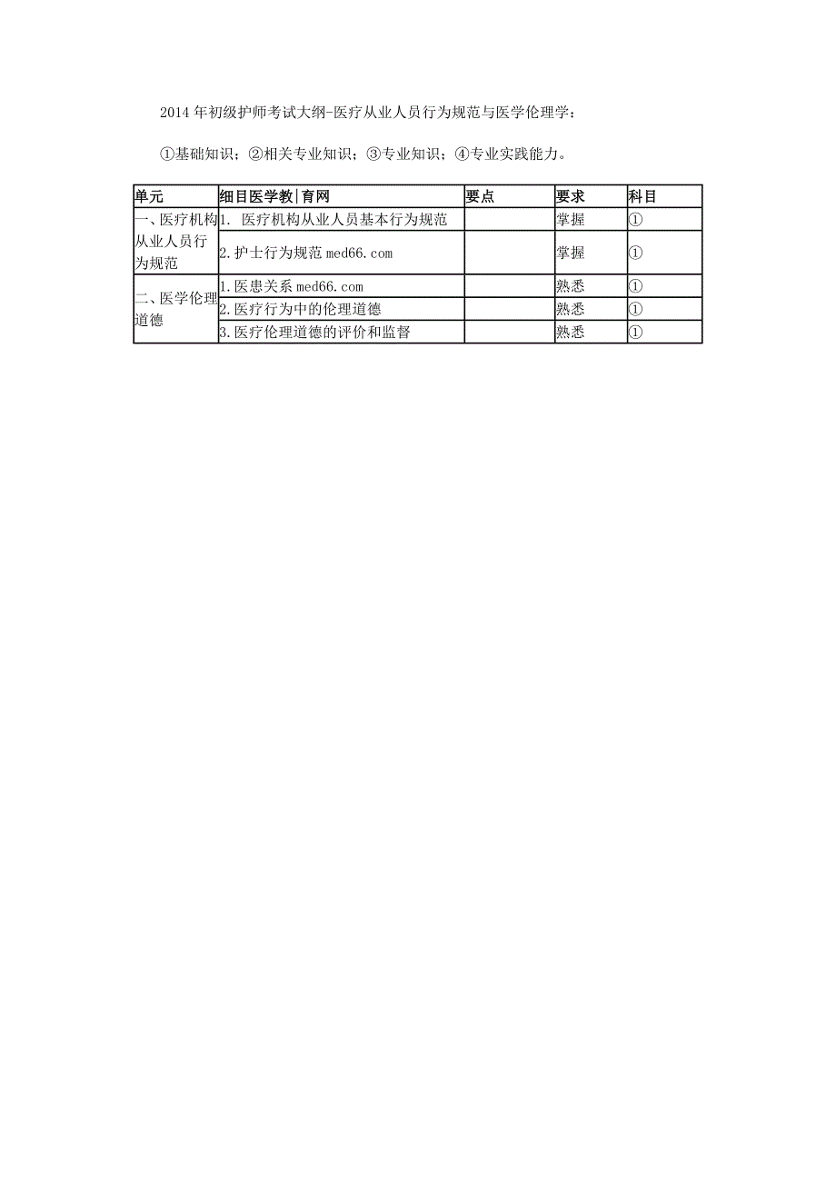 护师考试大纲-医疗从业人员行为规范与医学伦理学_第1页