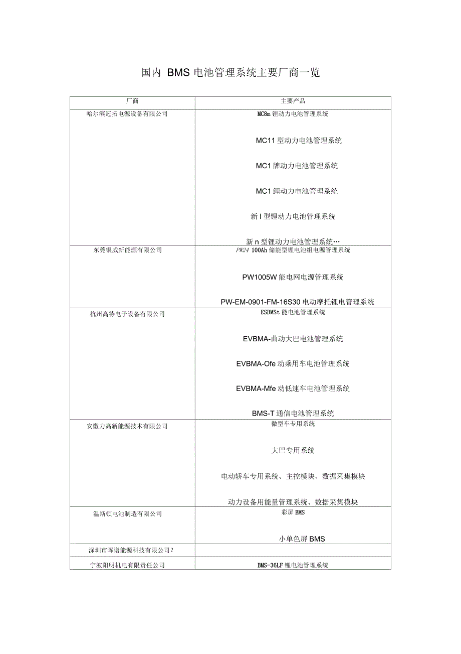 国内BMS电池管理系统主要厂商一览_第1页