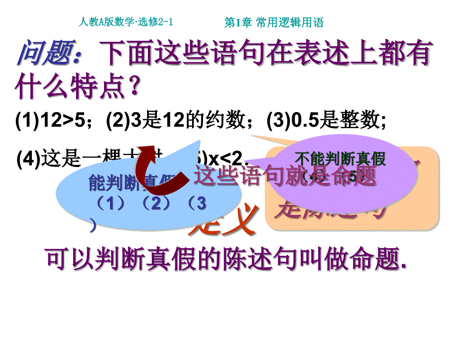 最新高中数学选修211.1命题及其关系公开课课件_第2页