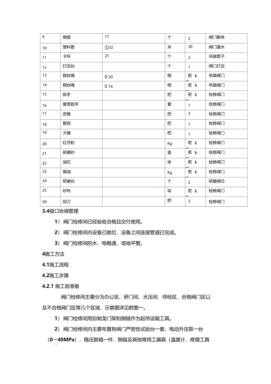 阀门检修标准化作业指导书_第2页