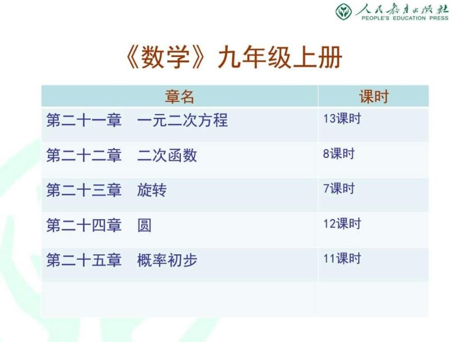 教材解读人教版初中培训资料九年级上数学介ppt课件_第2页