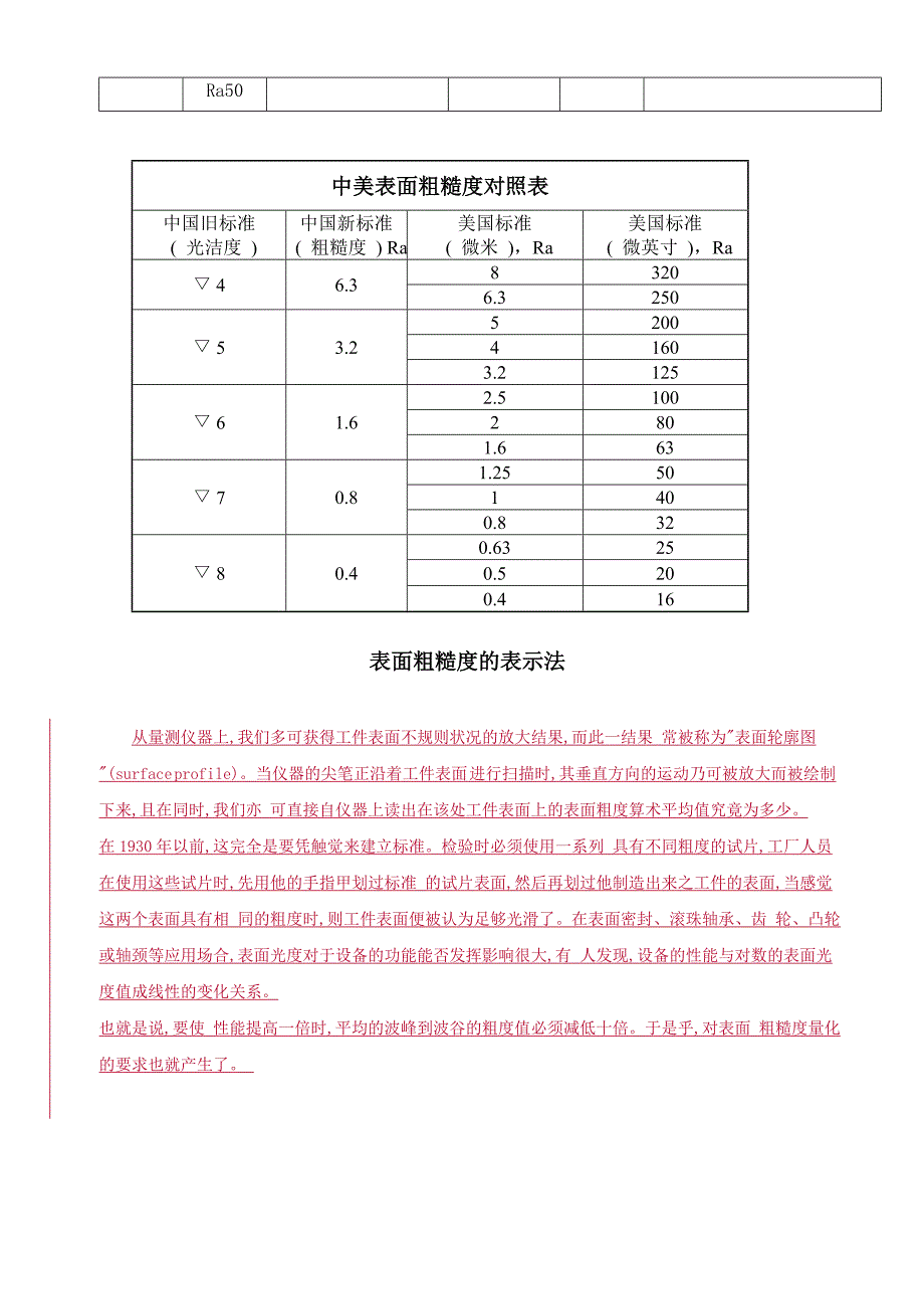 光洁度与粗糙度Ra、Rz数值对照换算表.doc_第2页