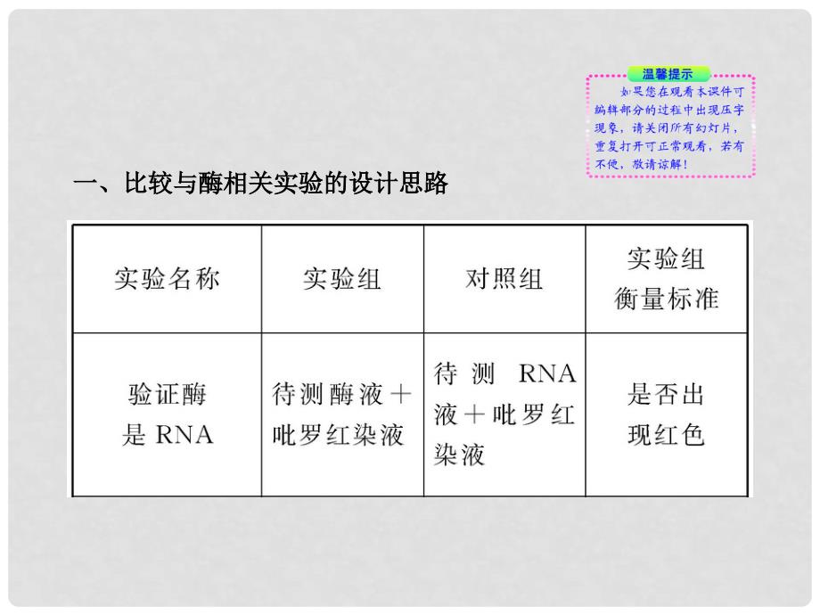 高考生物二轮复习 专题二细胞的代谢1精品课件_第3页