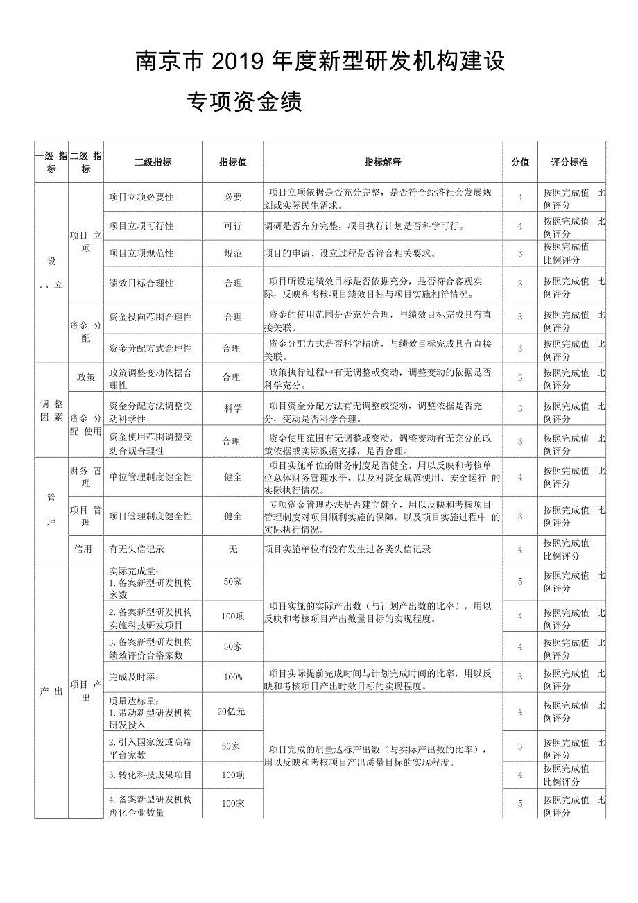 2019年度新型研发机构建设专项资金绩效目标信息公开_第3页