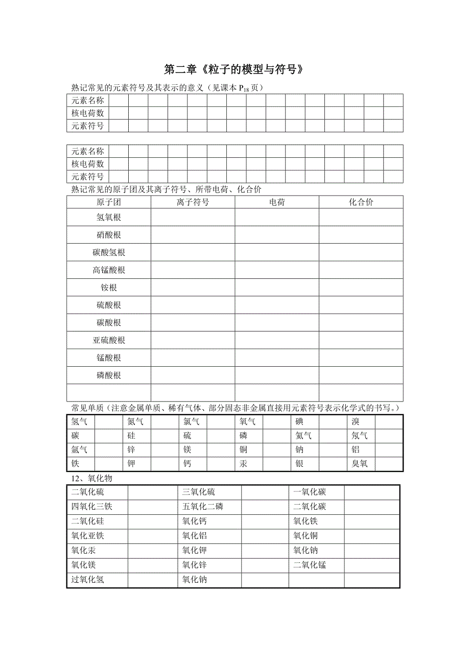 第二章《粒子的模型与符号》_第1页