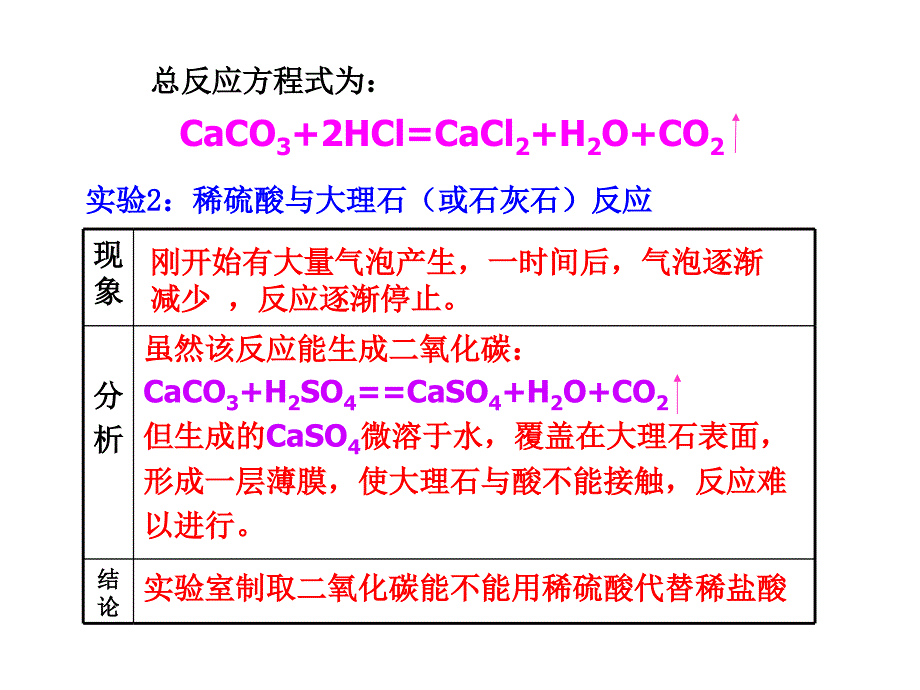 6-2二氧化碳的制取2_第4页