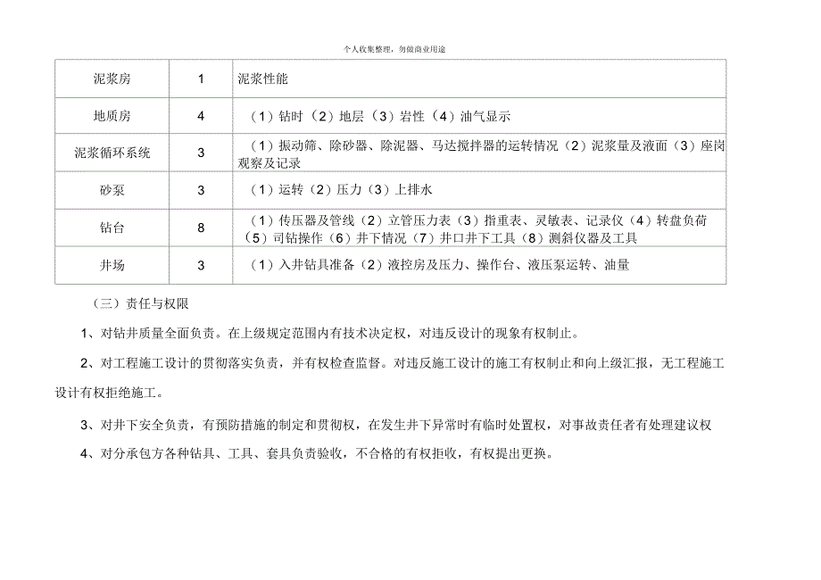 钻井队技术员工程师岗位责任制_第3页