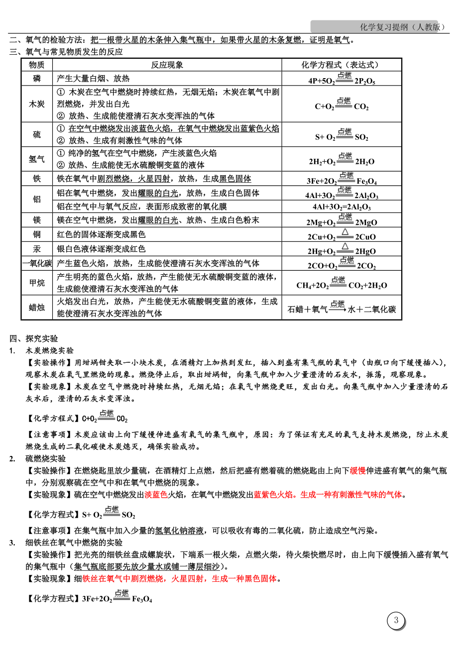 人教版九年级化学复习提纲 (2)_第3页