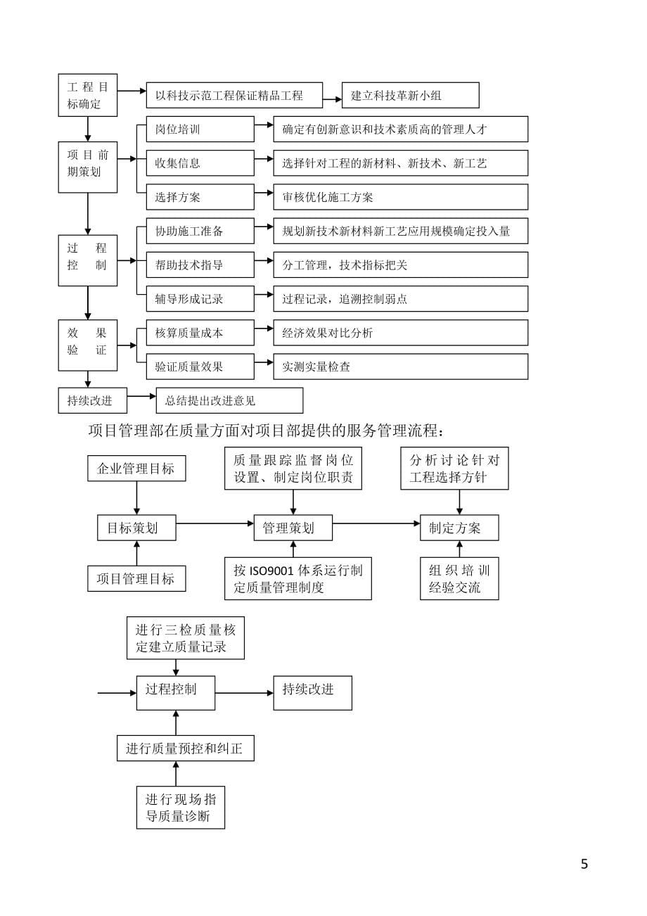 创建精品工程项目策划书.docx_第5页