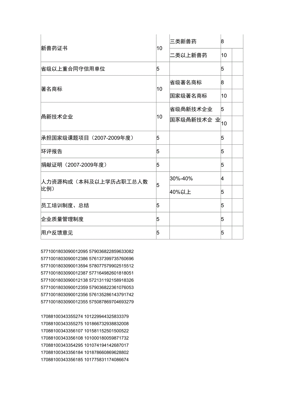 动物疫苗上市公司汇总_第3页