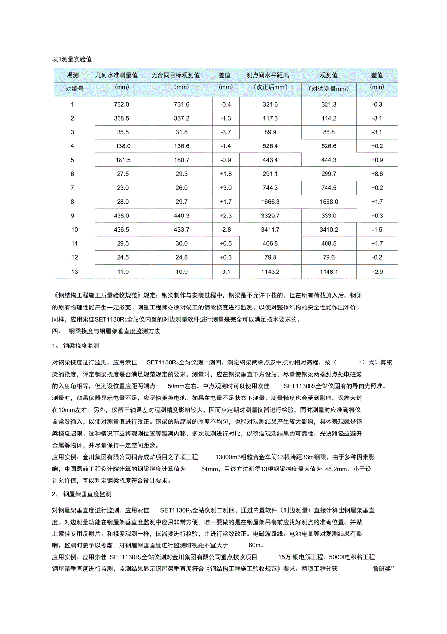 全站仪在工程测量监理中的应用_第2页