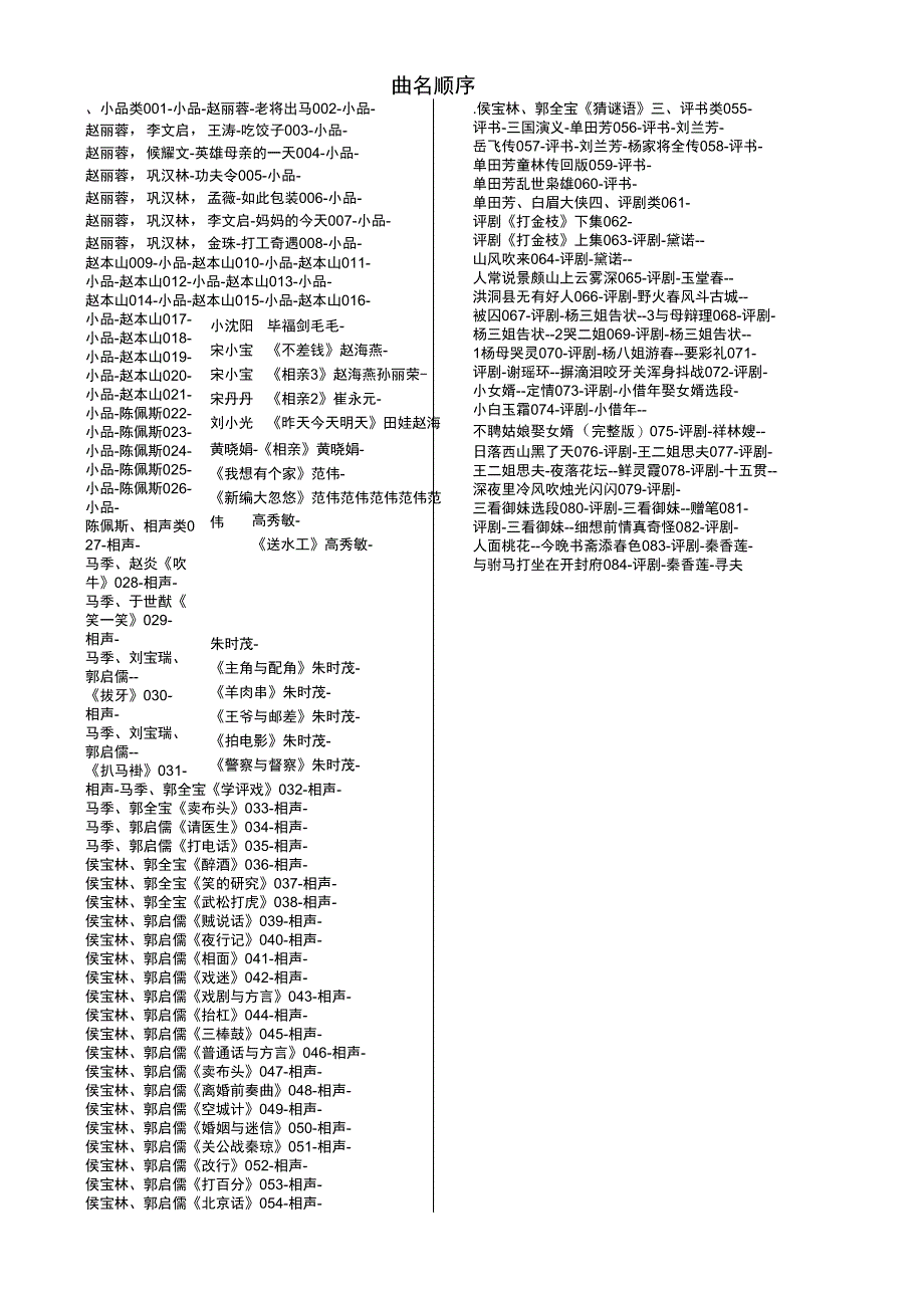 适应老人的MP3曲名顺序_第1页
