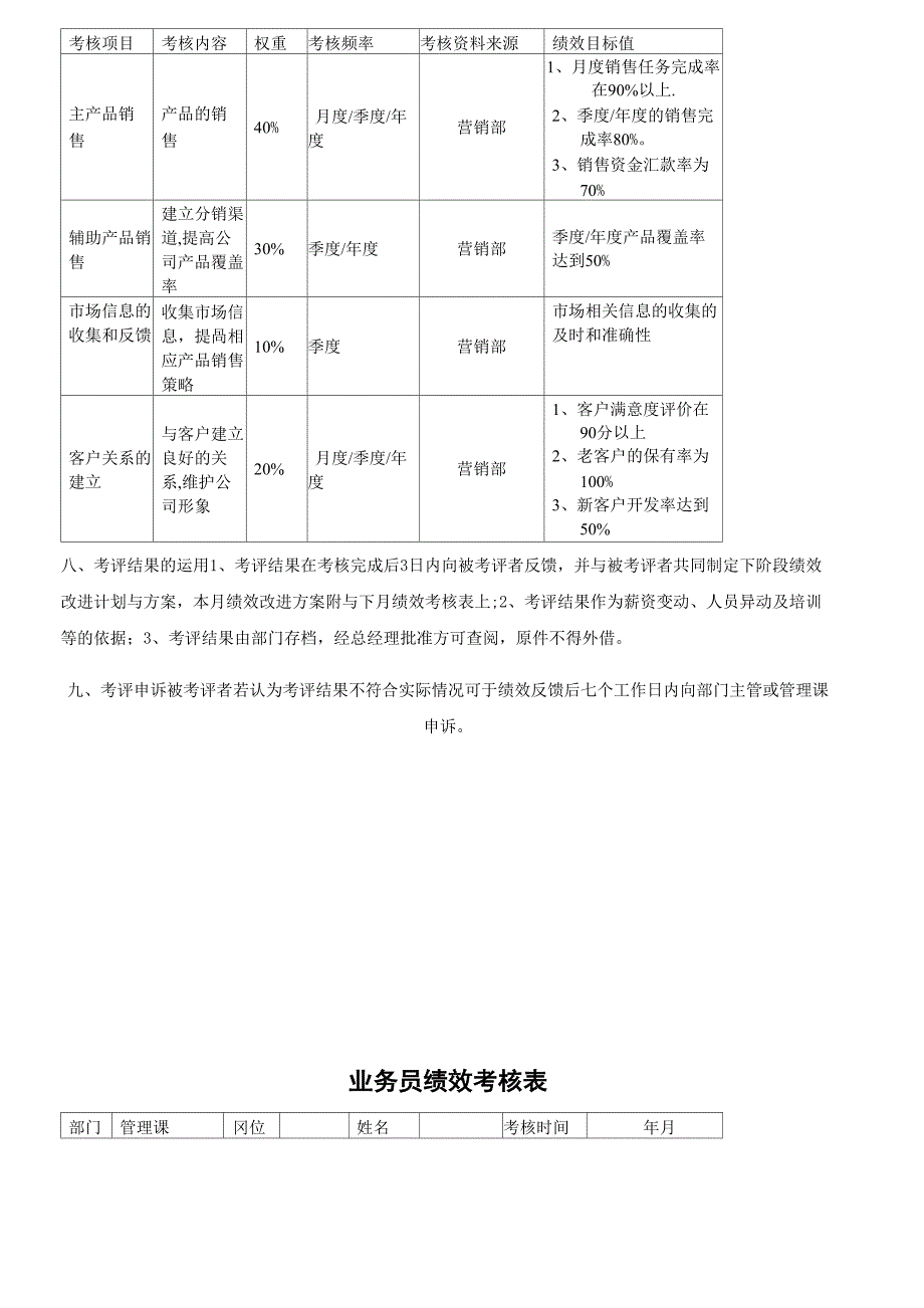 11、业务员薪酬方案、业绩考核及业绩红线_第2页