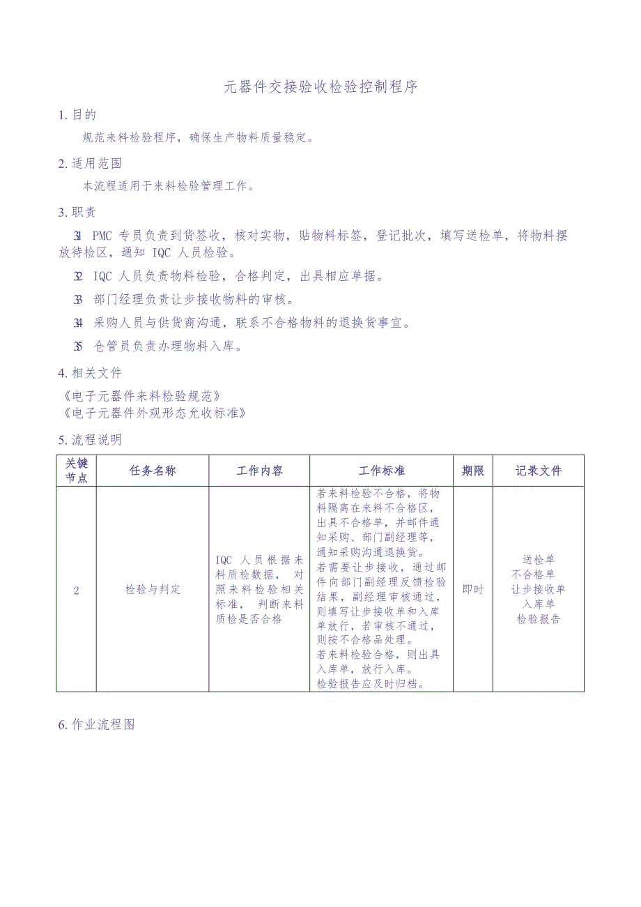 附件18.元器件交接验收检验控制程序（天选打工人）.docx_第3页