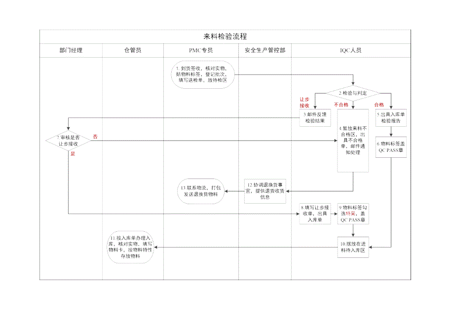 附件18.元器件交接验收检验控制程序（天选打工人）.docx_第4页