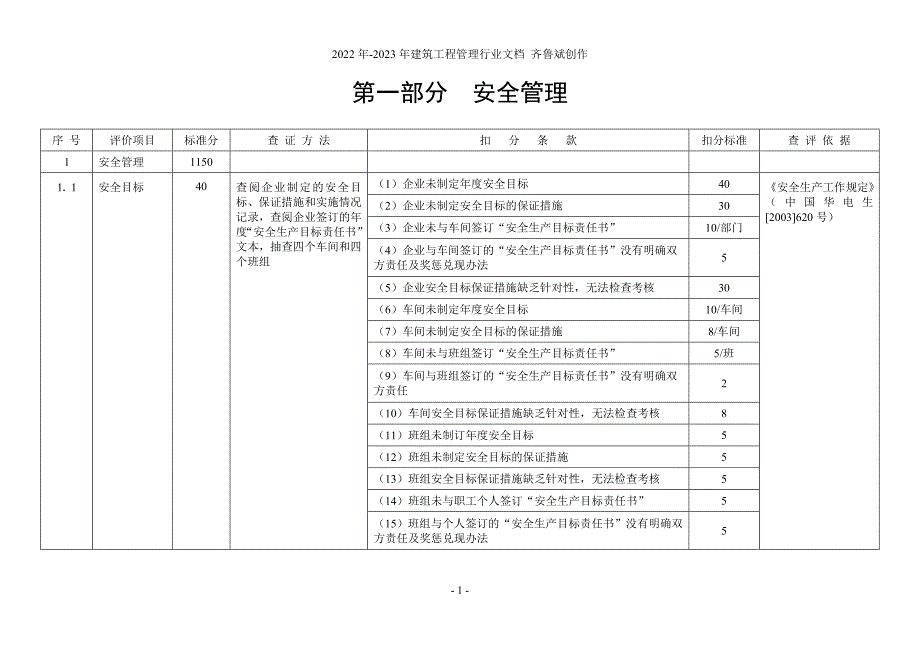 某电力公司安全检查表_第1页