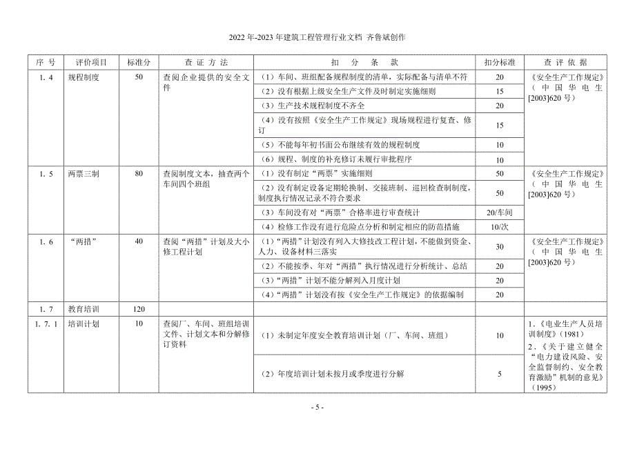 某电力公司安全检查表_第5页