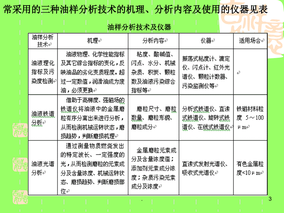 油样分析.PPT_第3页