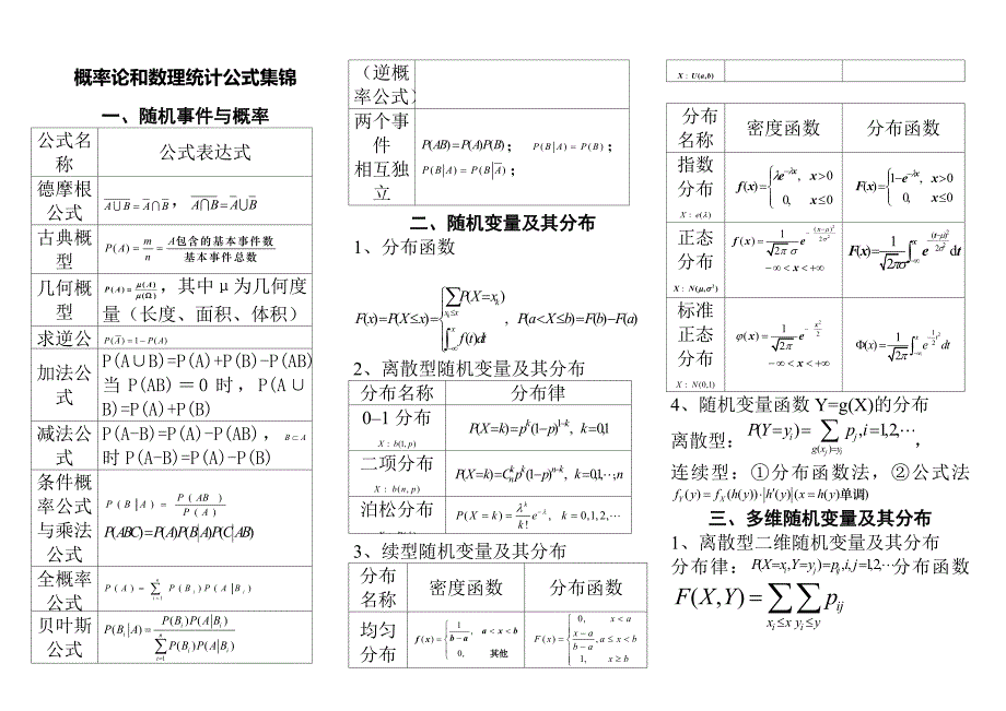 概率论与数理统计公式_小抄必备_第1页