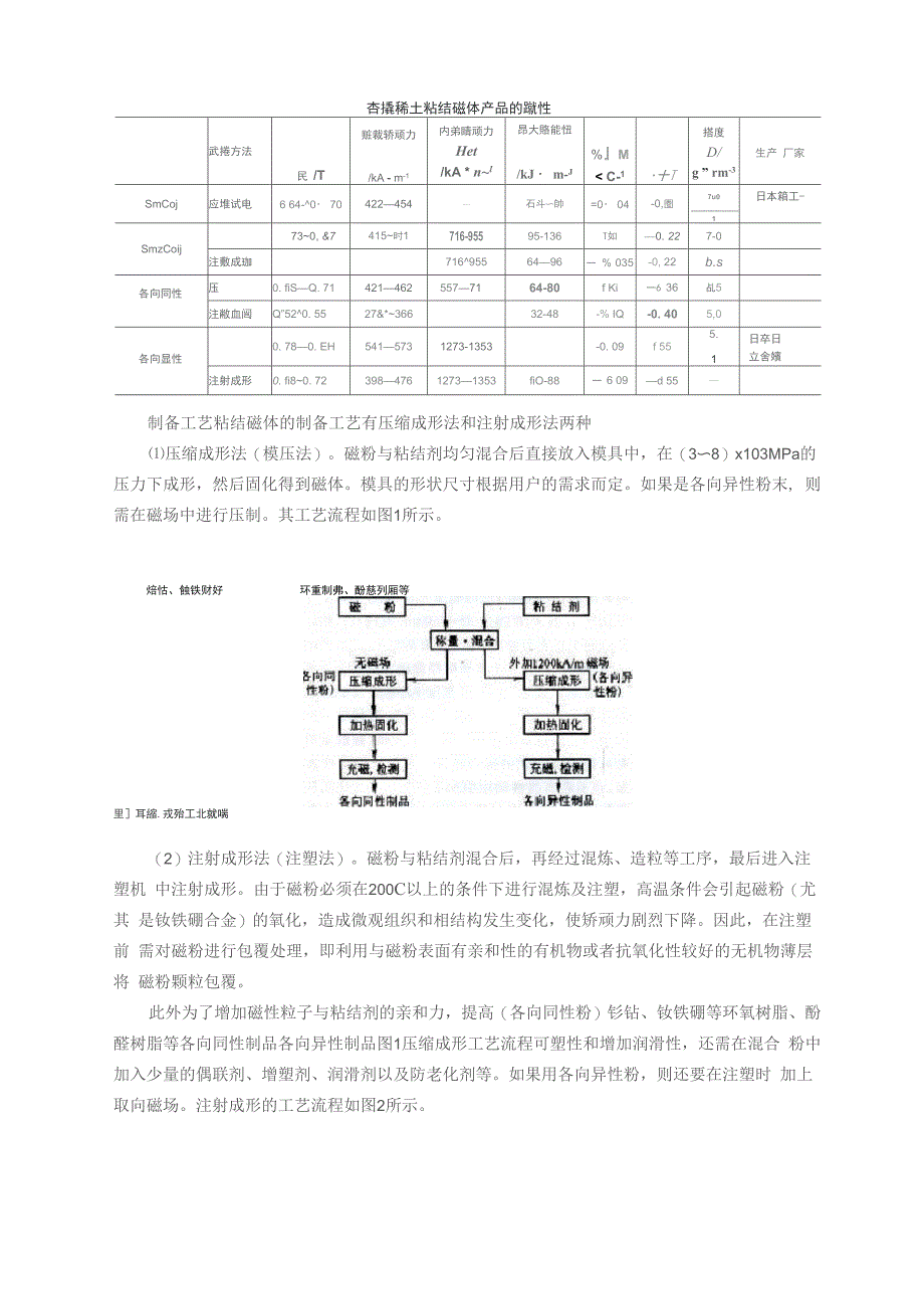 粘结稀土永磁合金_第2页