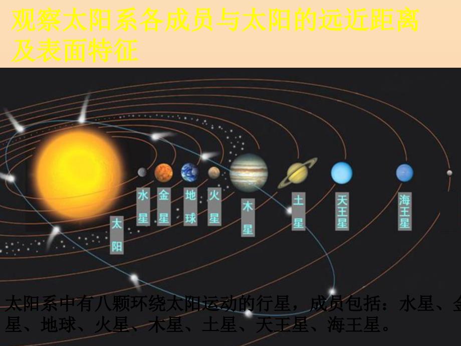 六年级科学下册第三单元宇宙5太阳系课件3教科版_第4页