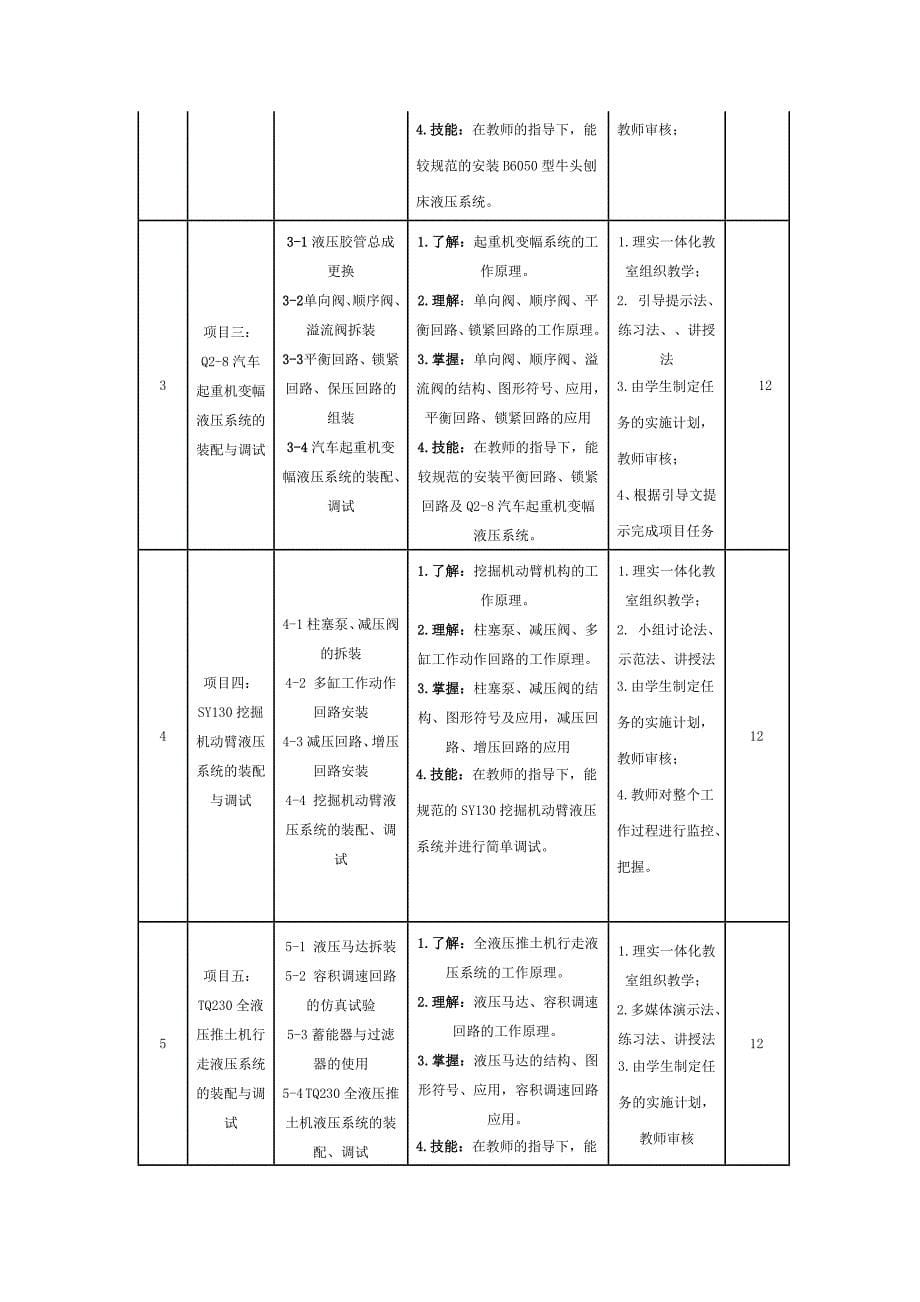 液压系统装配与调试课程标准_第5页