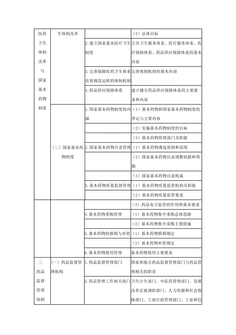 药事管理和法规_第2页