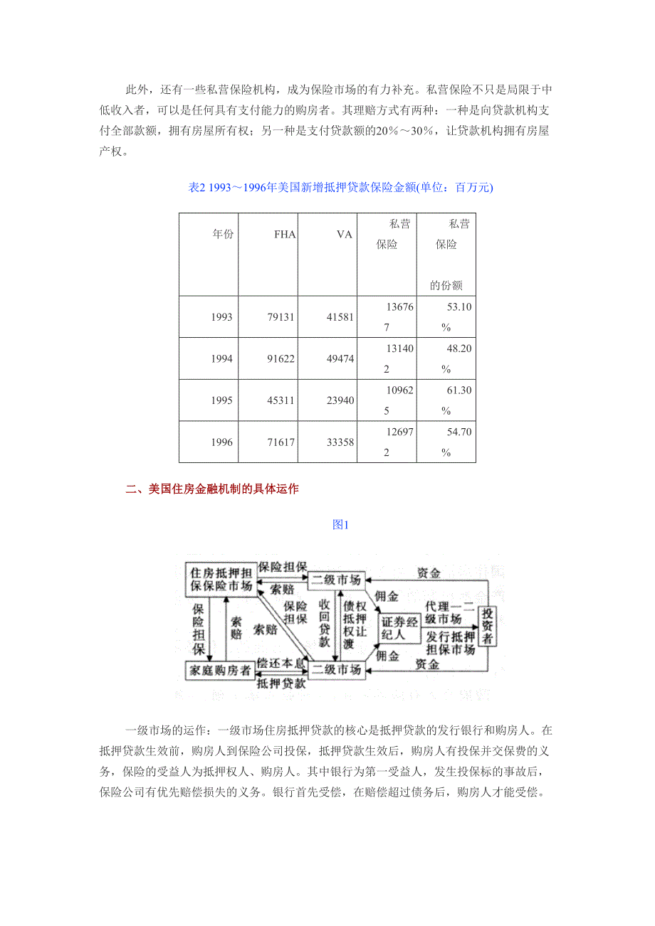 美国房地产金融机制的启示（天选打工人）.docx_第3页