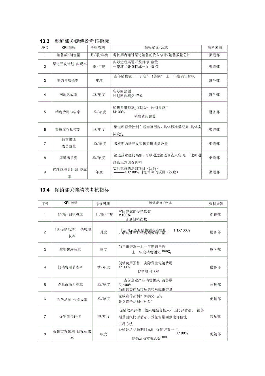 销售促销人员绩效考核方案_第2页