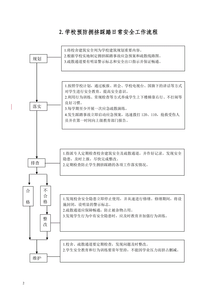 学校安全流程化管理手册_第3页