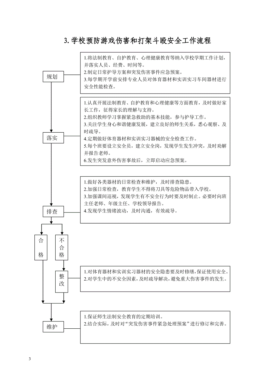 学校安全流程化管理手册_第4页