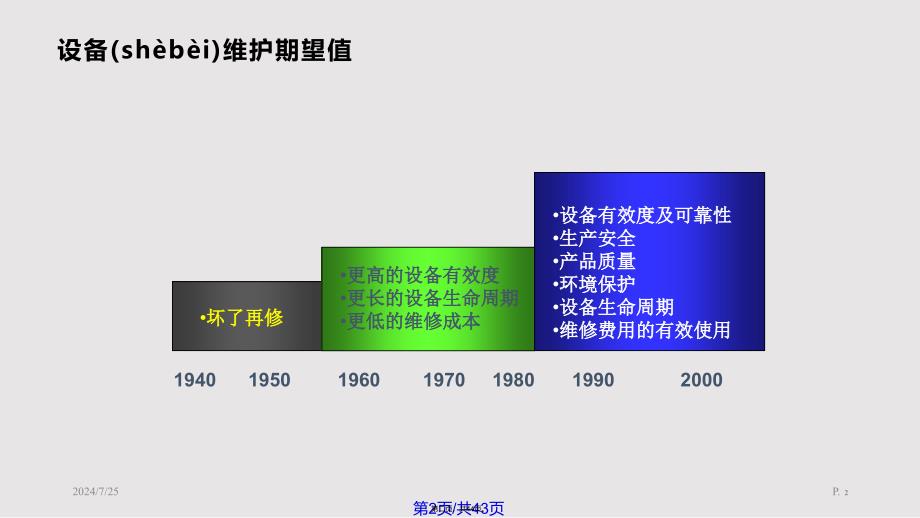 eAM概念及资产信息实用教案_第2页