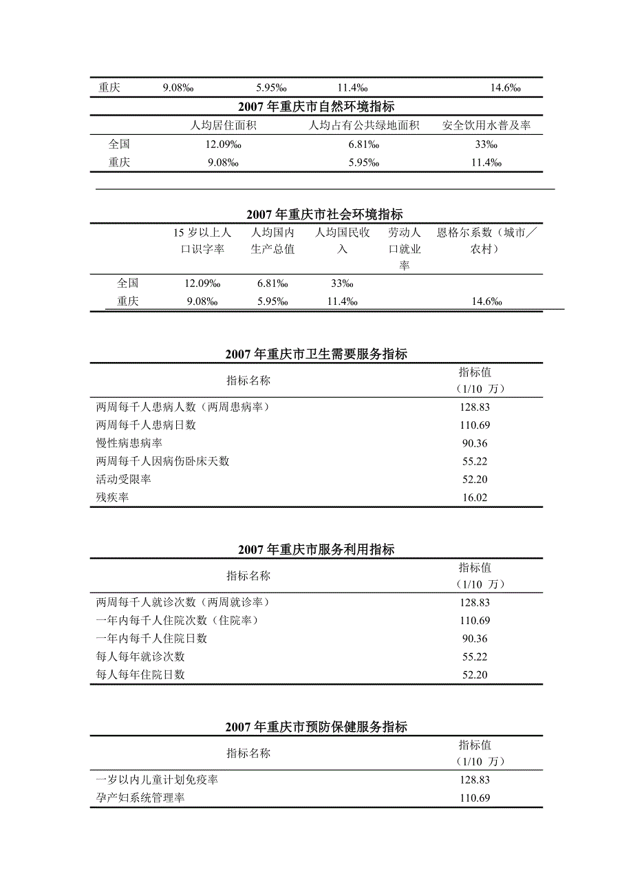 重庆医疗卫生事业发展现状及相关建议_第2页