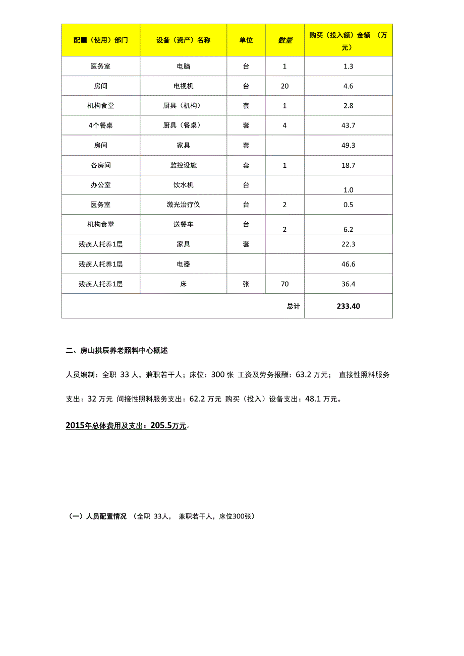 房山区养老院_第3页