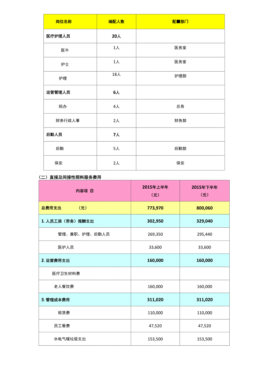 房山区养老院_第4页