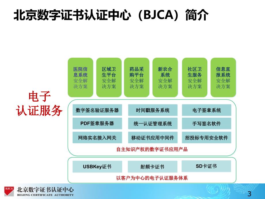 构建安全可信的医院医疗业务环境_第3页