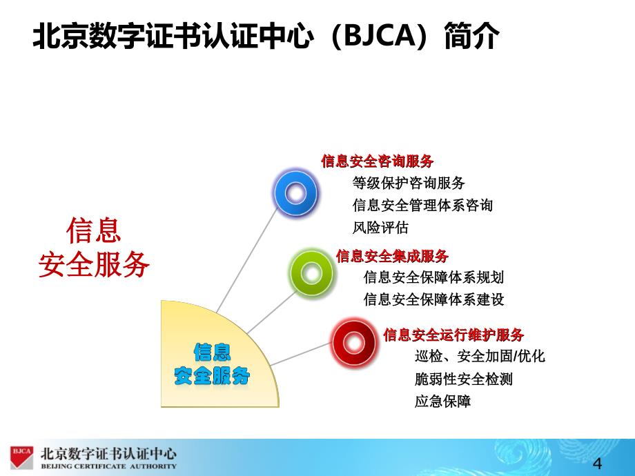 构建安全可信的医院医疗业务环境_第4页